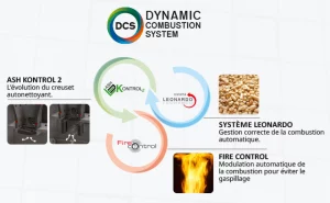 Fiche technique DCS Wallonie